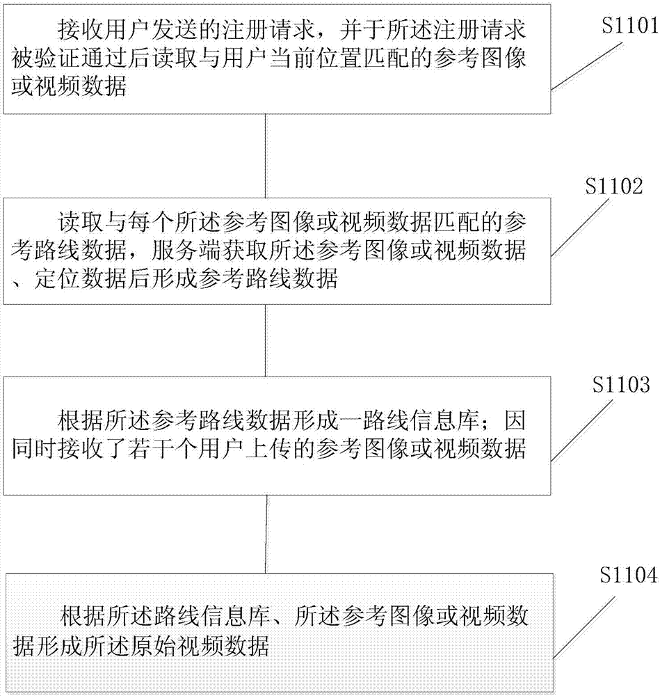 Street view manufacturing method and system