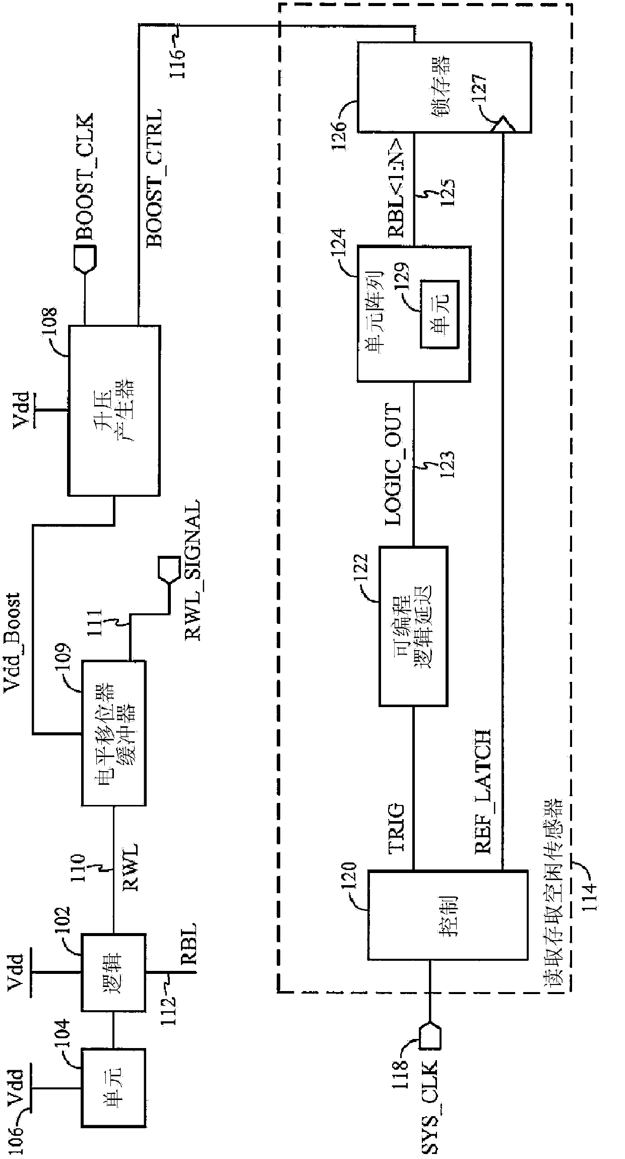 Adaptive read wordline voltage boosting apparatus and method for multi-port SRAM