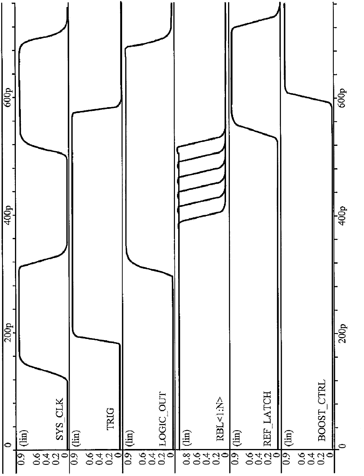 Adaptive read wordline voltage boosting apparatus and method for multi-port SRAM