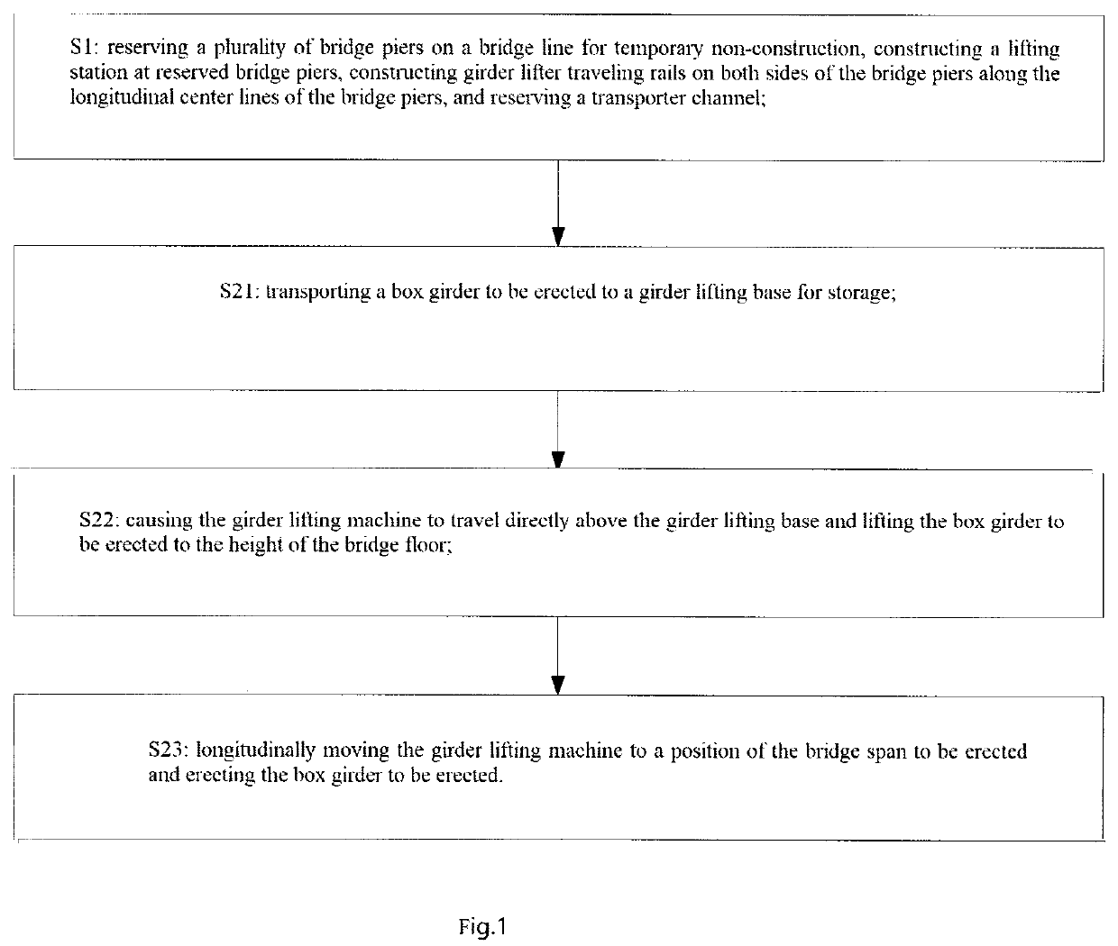 Construction method for upright lifting of large-tonnage box girder to bridge, and erection method for large-tonnage box girder