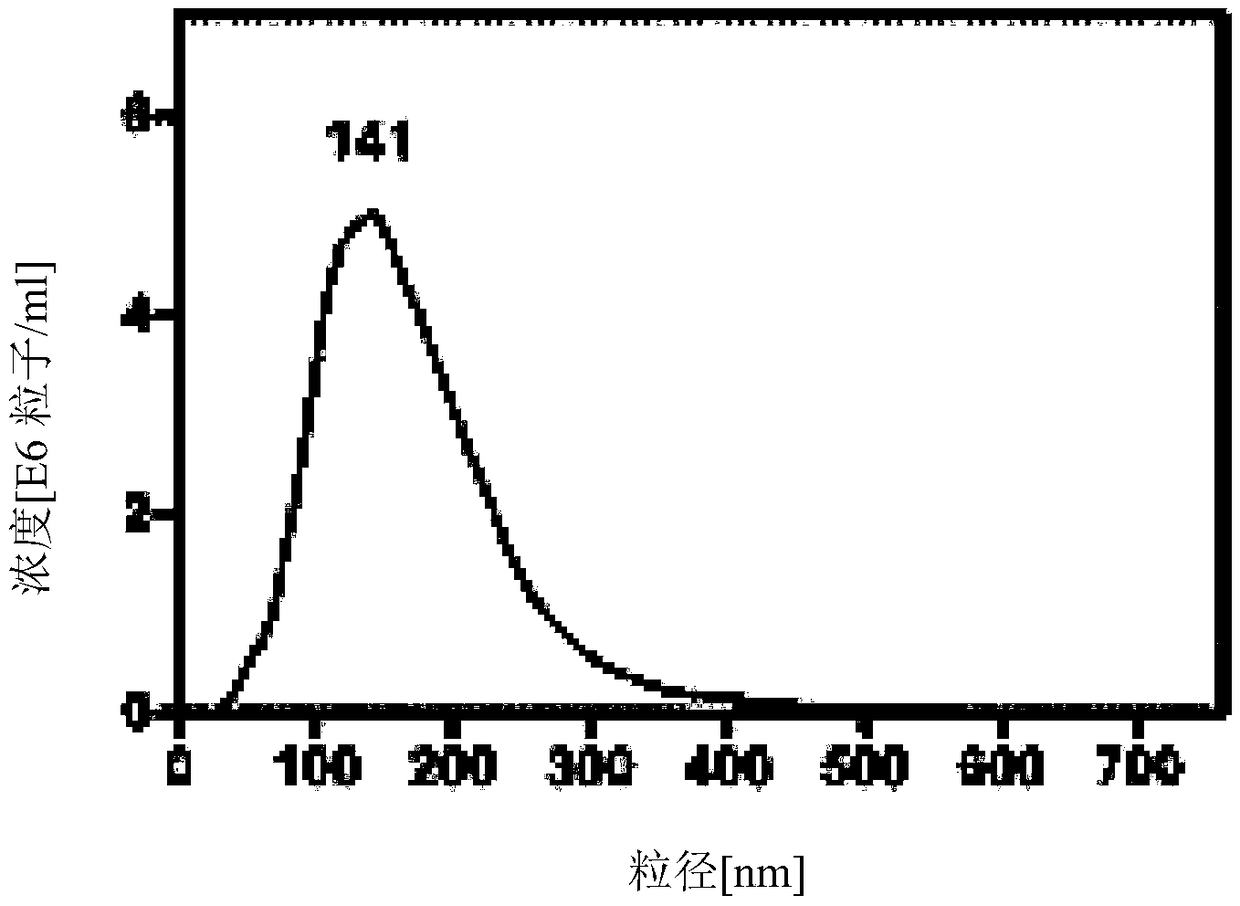 Use of umbilical cord blood derived exosomes for tissue repair