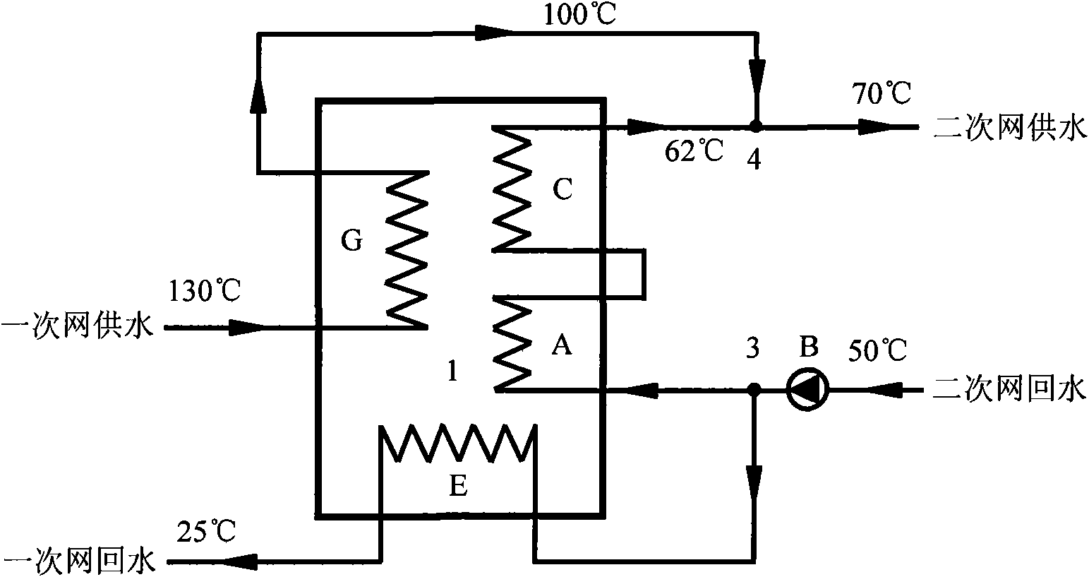 Method for reducing return water temperature of heat supply pipeline