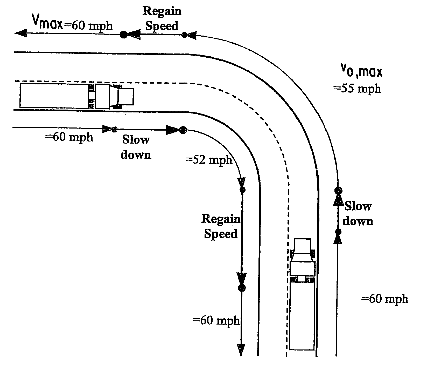 Predictive speed control for a motor vehicle