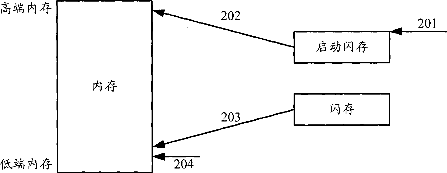 Method for starting multioperation system and device thereof