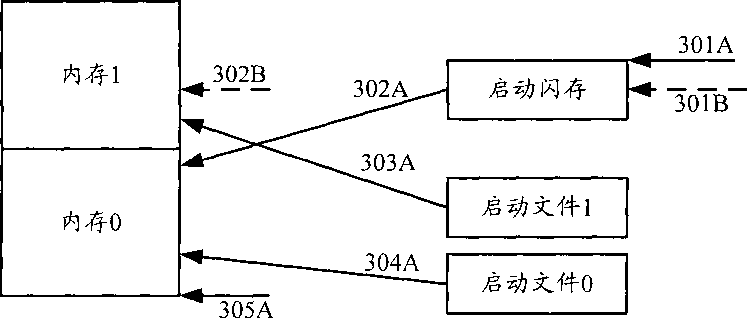 Method for starting multioperation system and device thereof