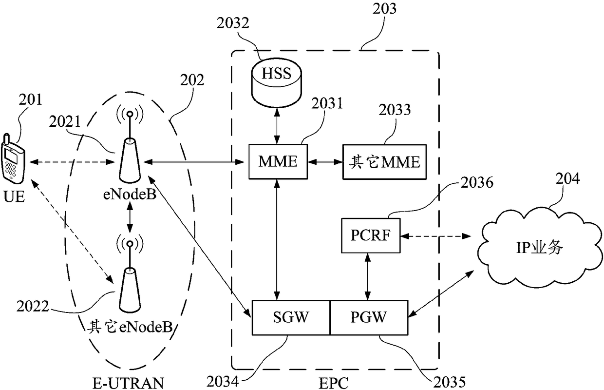 Double-side screen text input control method and device and computer-readable storage medium