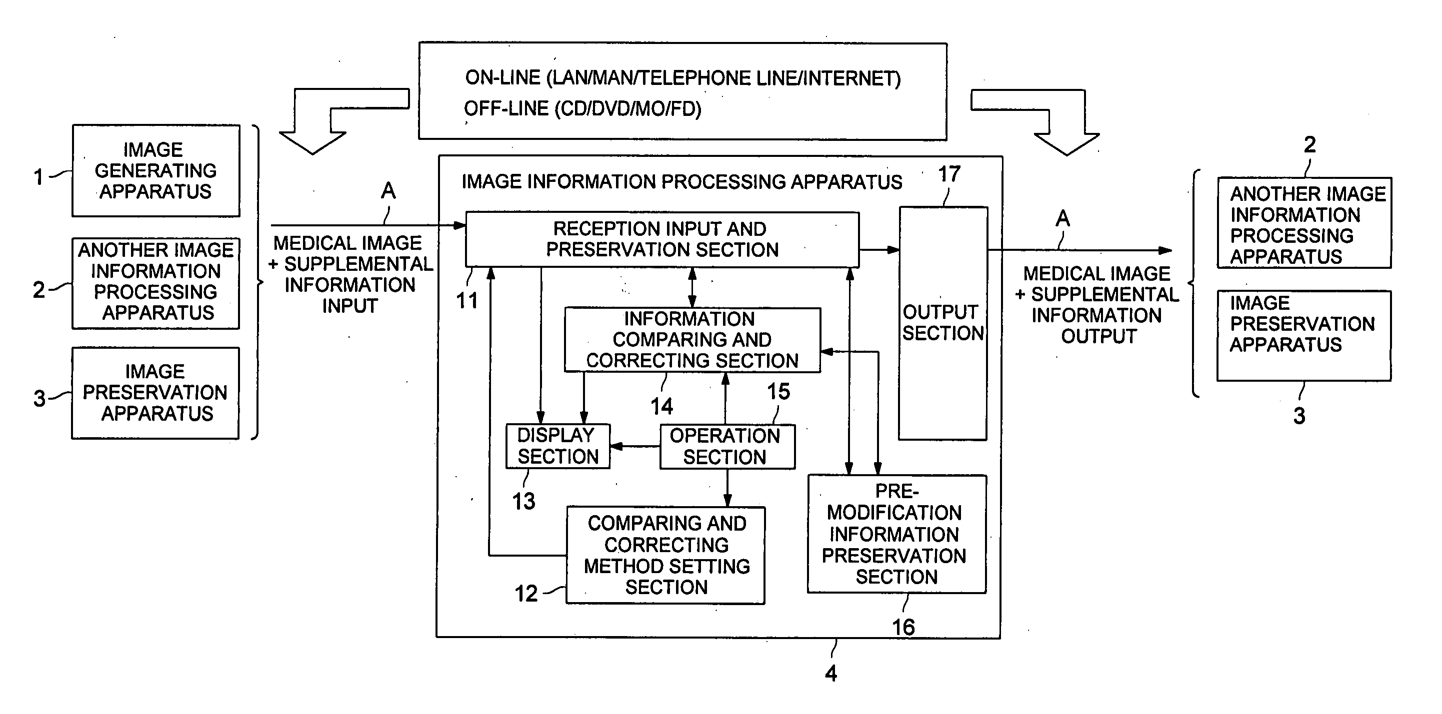 Image information processing apparatus, image information processing method and medical image information processing system