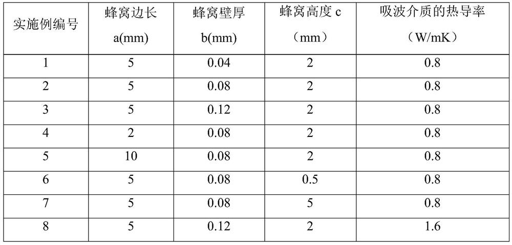 Heat-conducting wave-absorbing patch