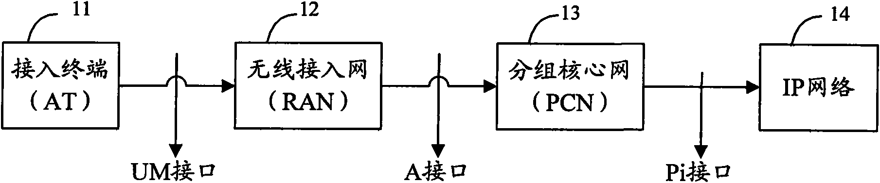 Method for realizing wireless video conference, system thereof and terminal thereof