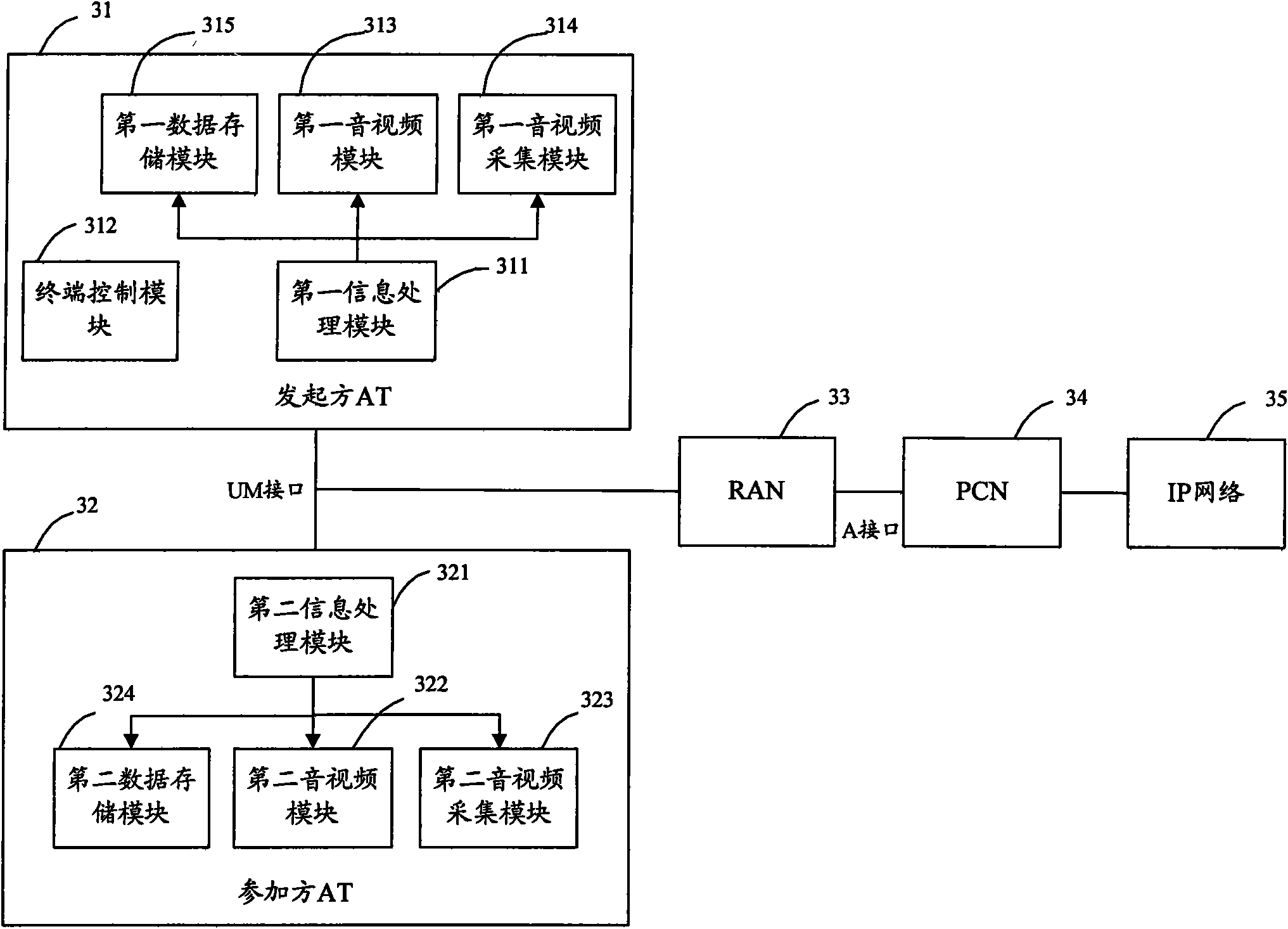 Method for realizing wireless video conference, system thereof and terminal thereof