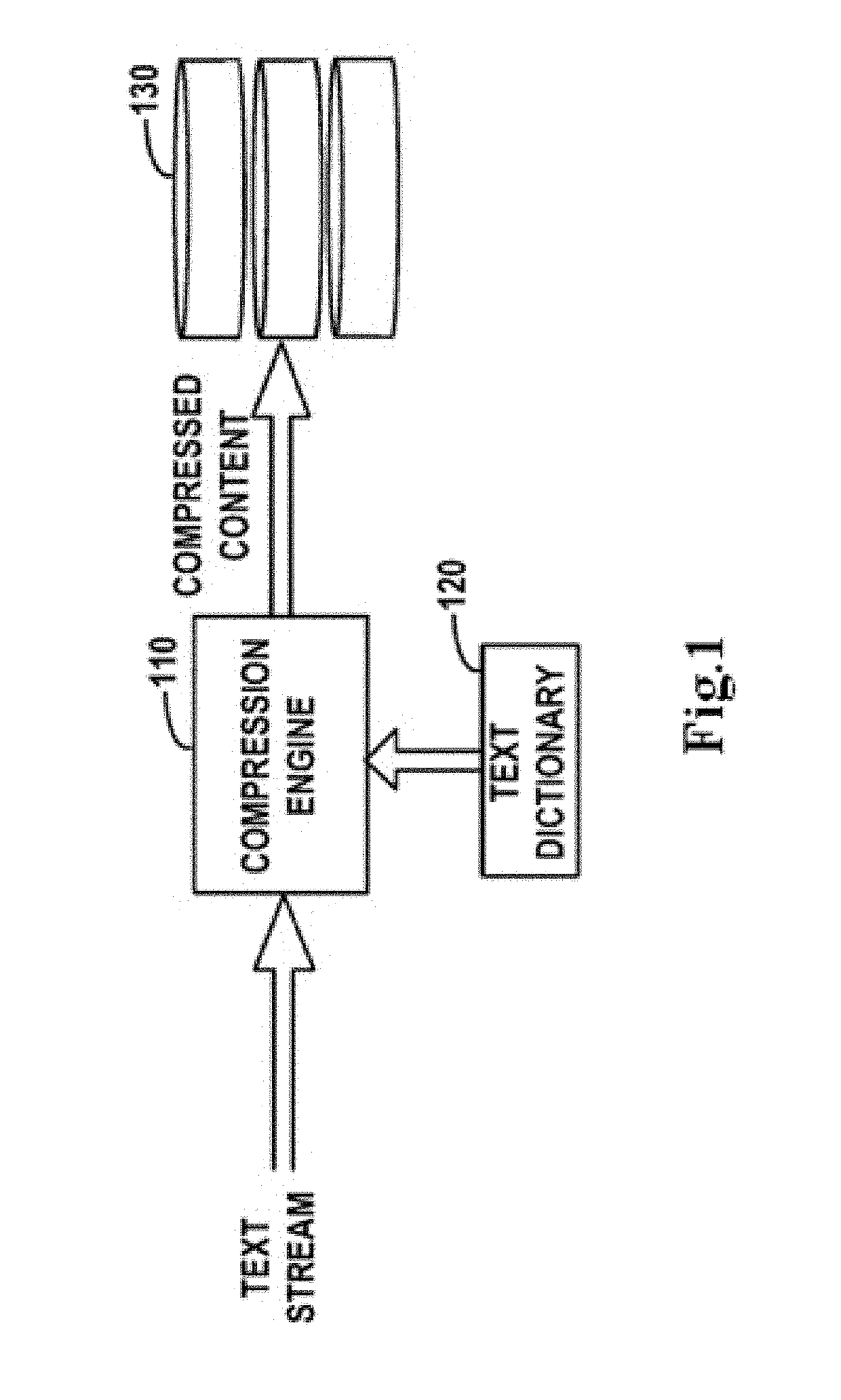 Searchable, streaming text compression and decompression using a dictionary