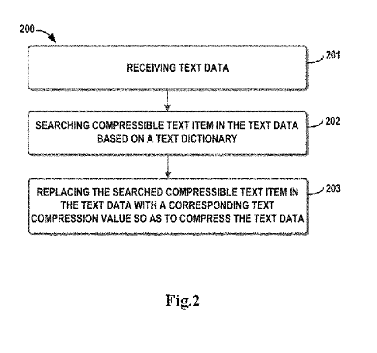 Searchable, streaming text compression and decompression using a dictionary