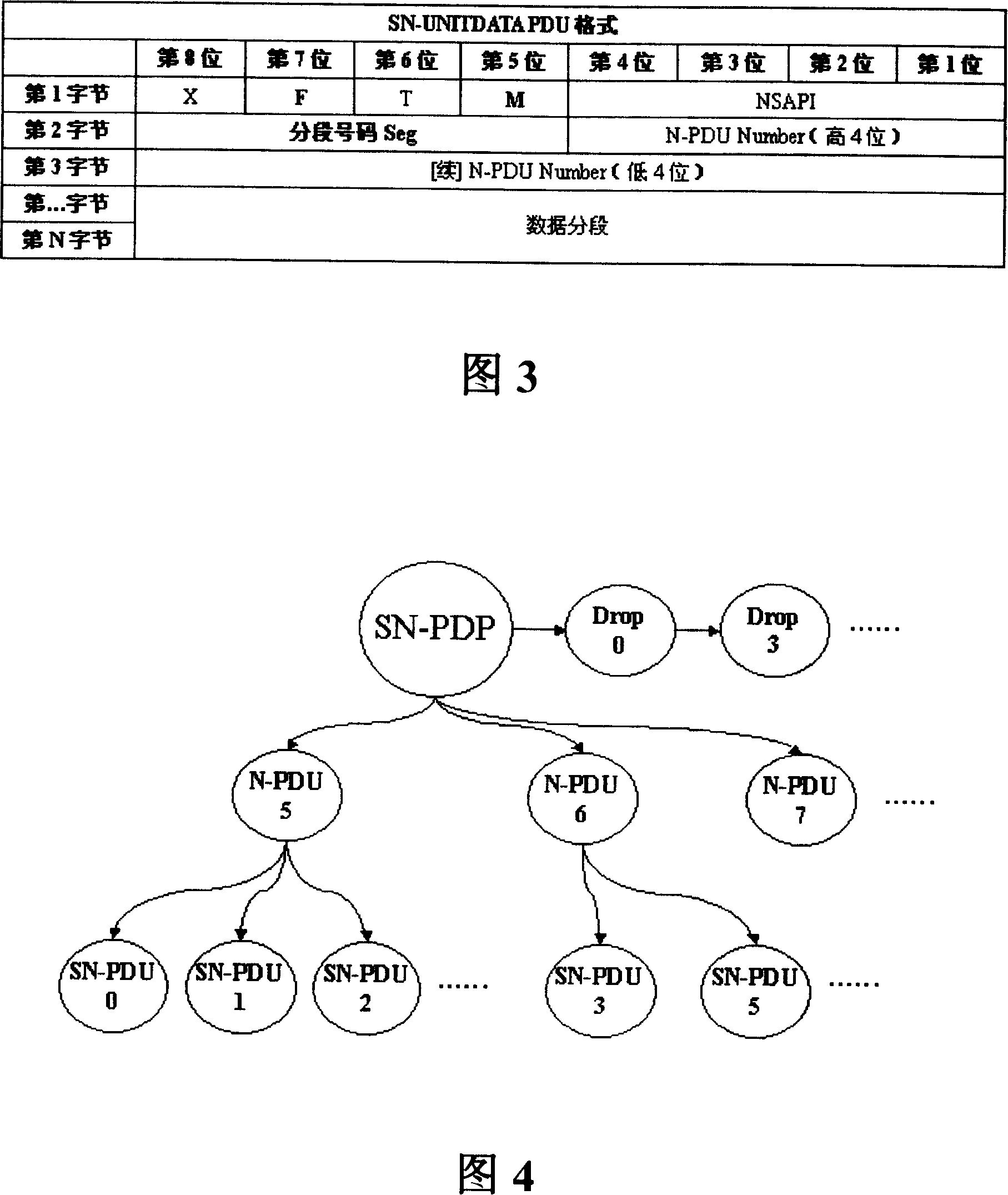 Data loss processing method in mobile communication system