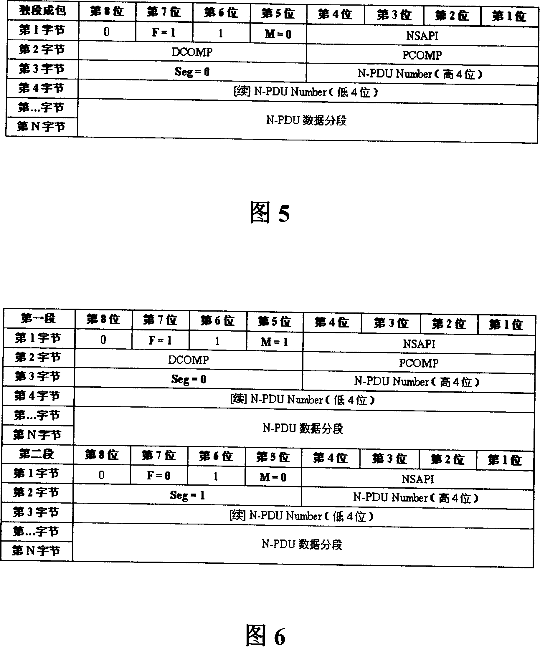 Data loss processing method in mobile communication system