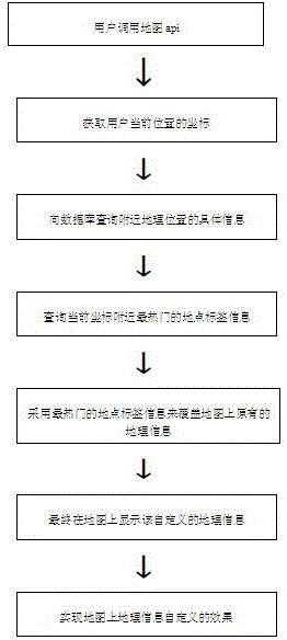 System and method based on electronic map place self-definition