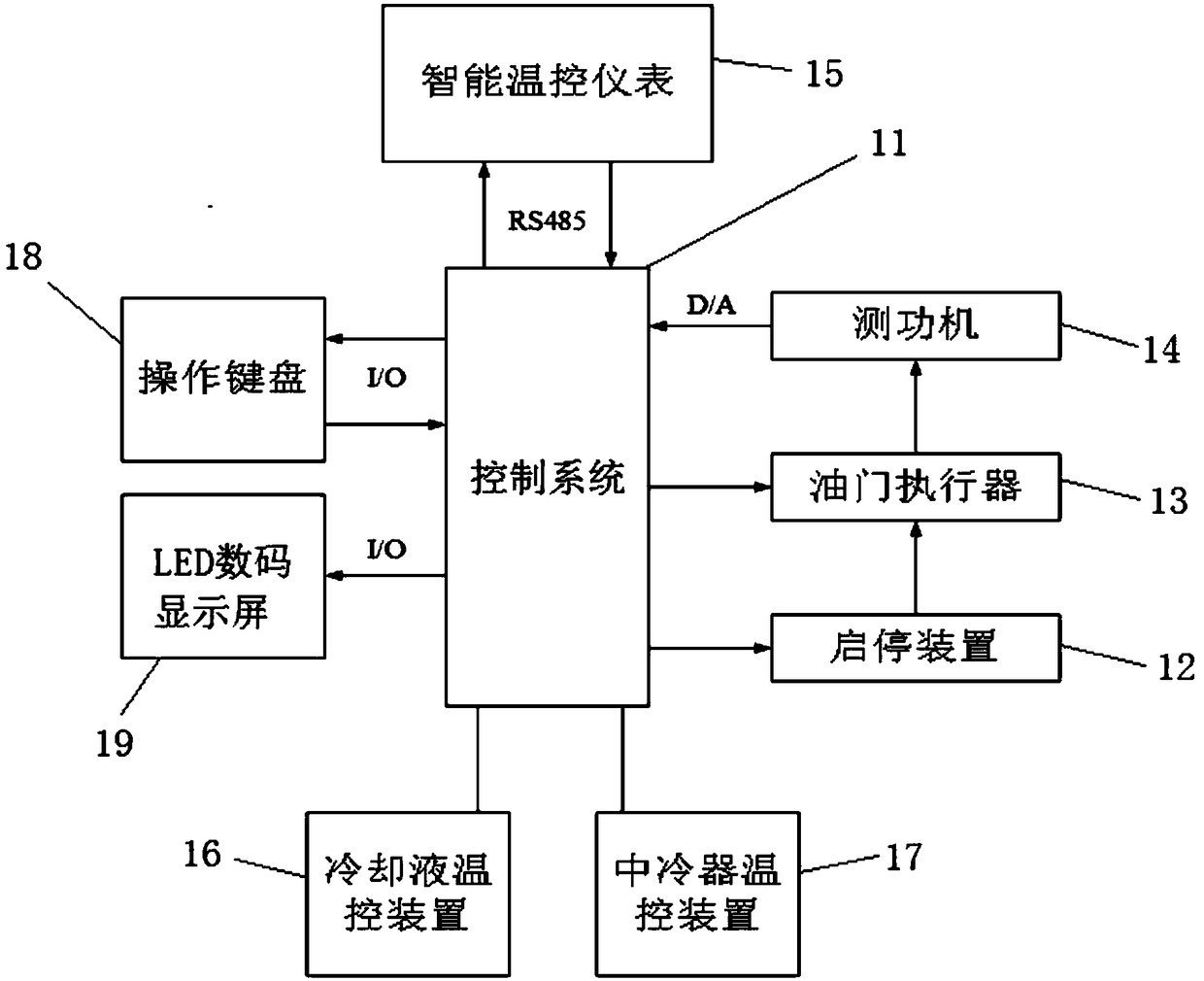 Thermal shock test device and thermal shock test method for diesel engine