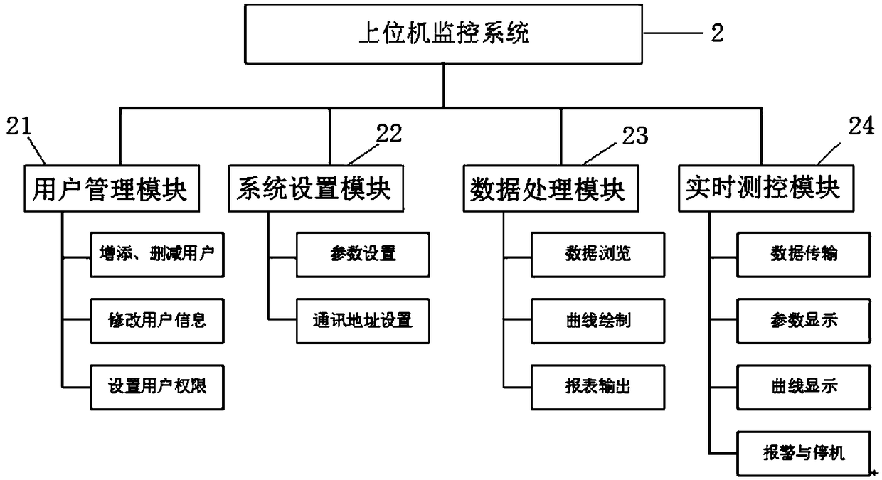 Thermal shock test device and thermal shock test method for diesel engine