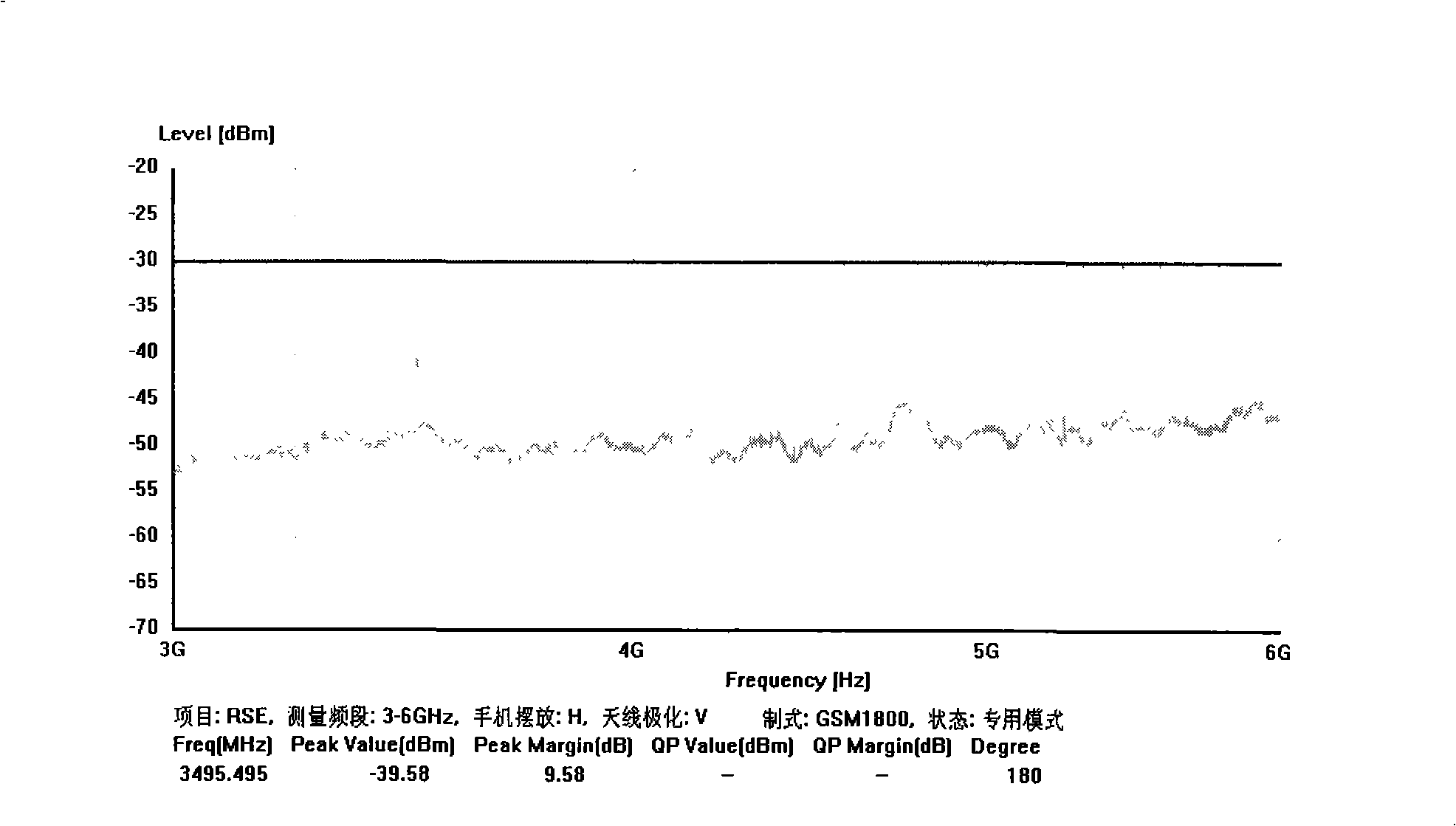 Filter circuit for inhibiting harmonic signal of mobile terminal and method therefor