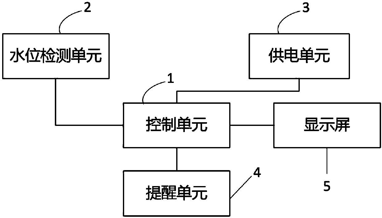 Vehicle water immersion prevention method and device