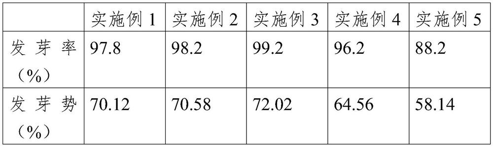 Method for uniform germination of watermelon seeds