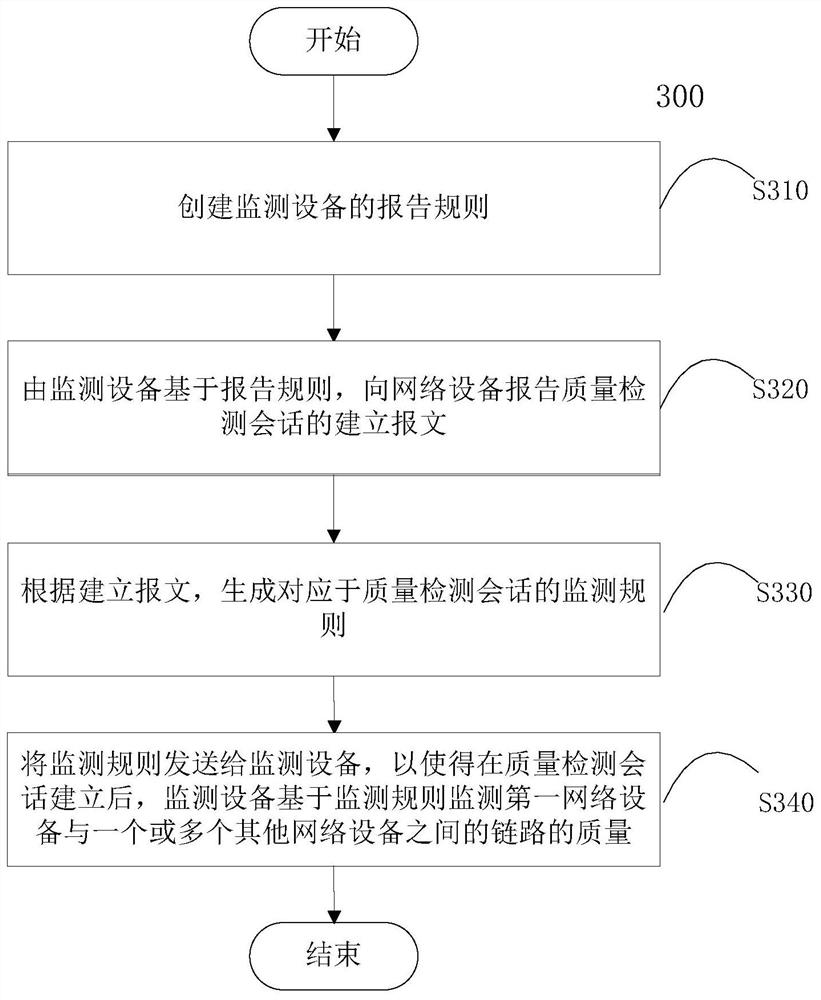 Link quality detection method, device, storage medium and device