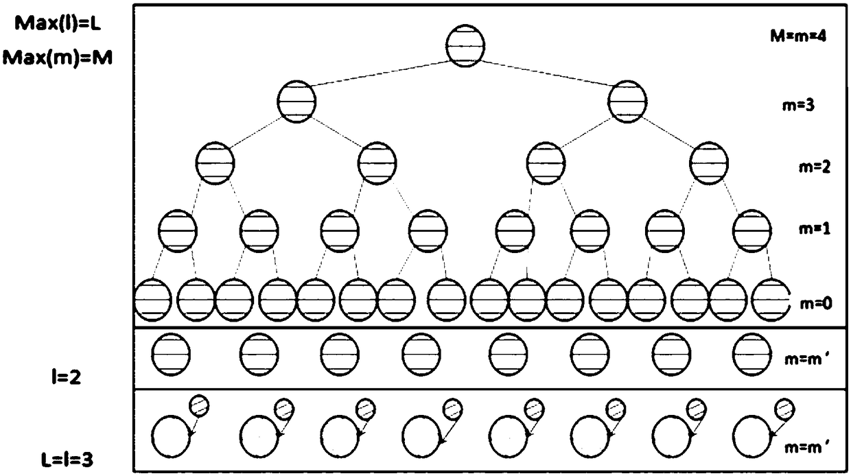 Early warning method of lake and reservoir eutrophication based on data assimilation