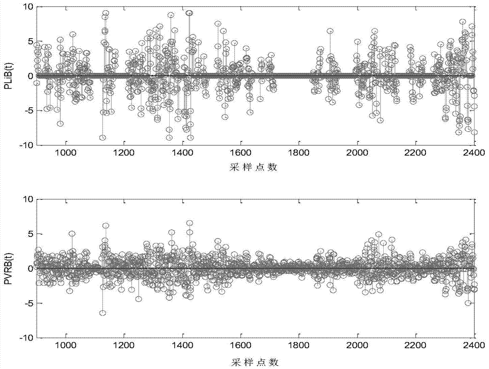 Stored energy power station optimizing control method with power prediction considered