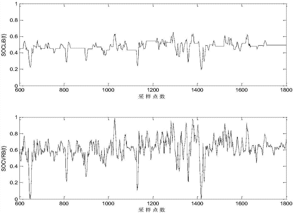 Stored energy power station optimizing control method with power prediction considered