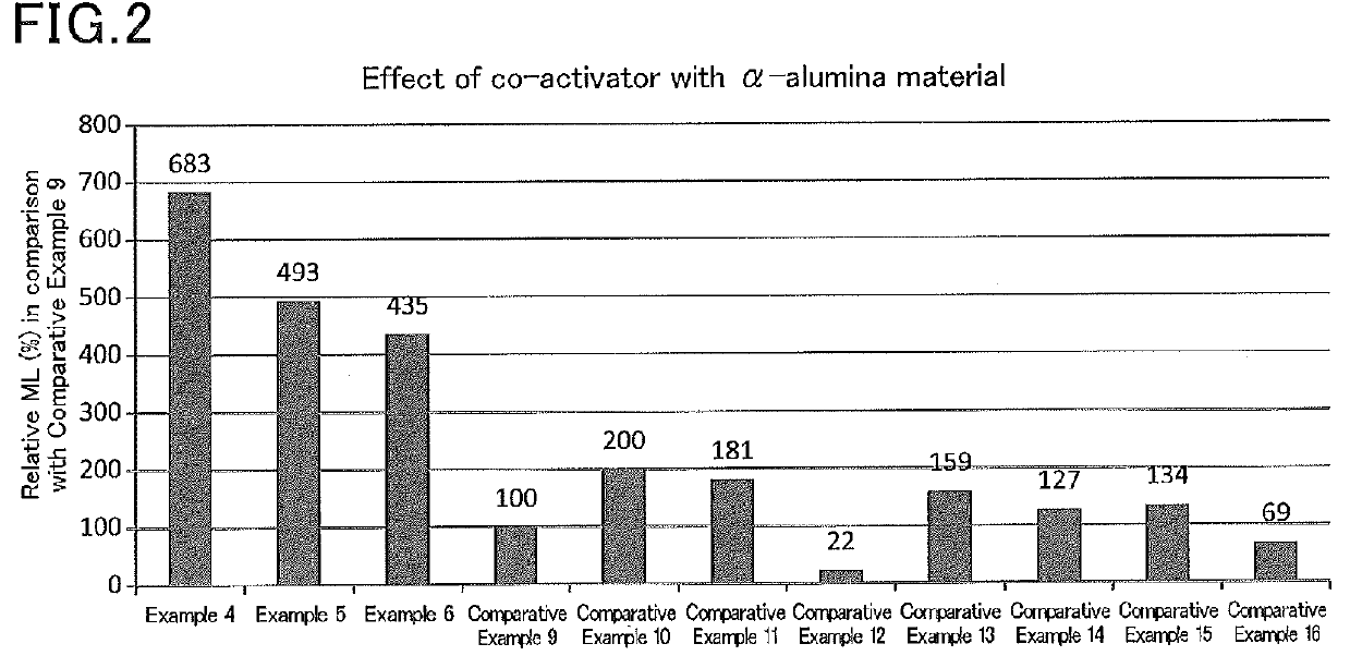 Mechanoluminescent material and use applications thereof, raw material composition for mechanoluminescent material, and method for producing mechanoluminescent material