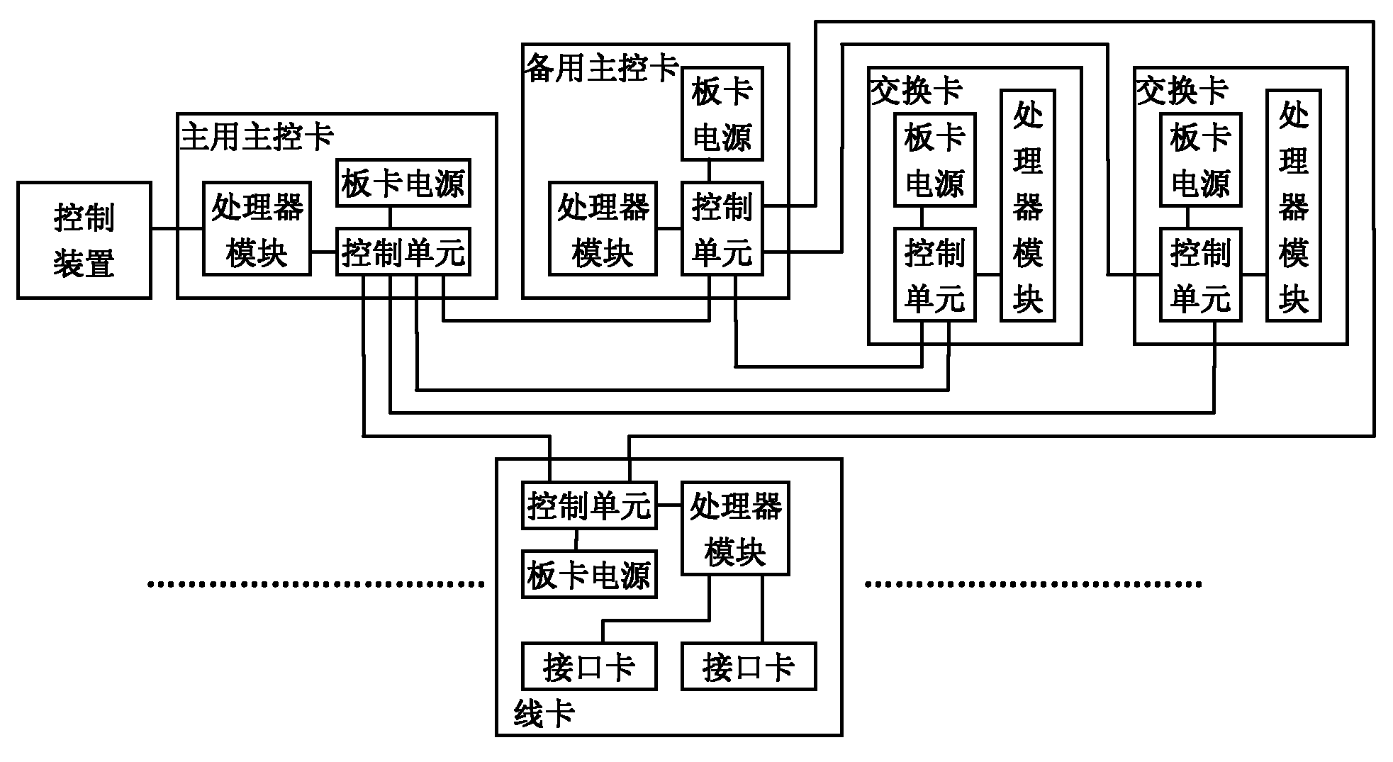 Energy-saving control system and method for communication equipment