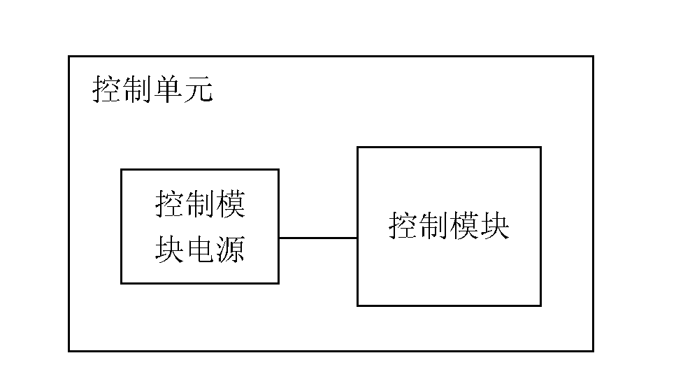 Energy-saving control system and method for communication equipment