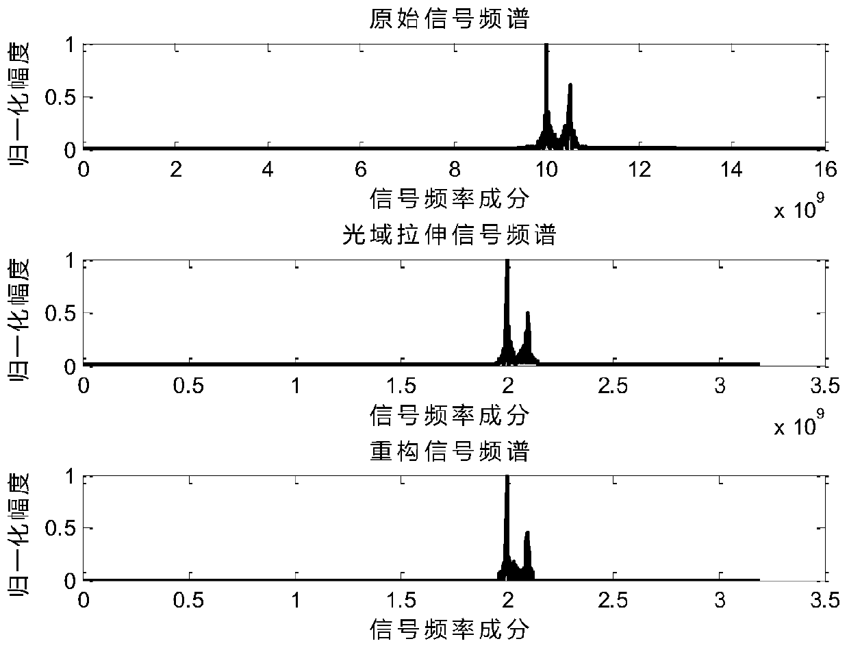 Multi-channel Parallel Compression Sampling Method for UWB Signals Based on Photoelectric Composite