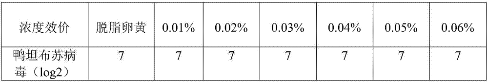 Inactivation process for viruses in egg yolk antibody against duck Tembusu virus