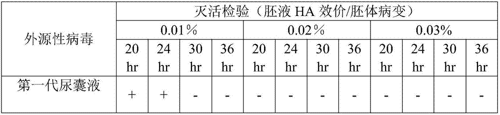 Inactivation process for viruses in egg yolk antibody against duck Tembusu virus