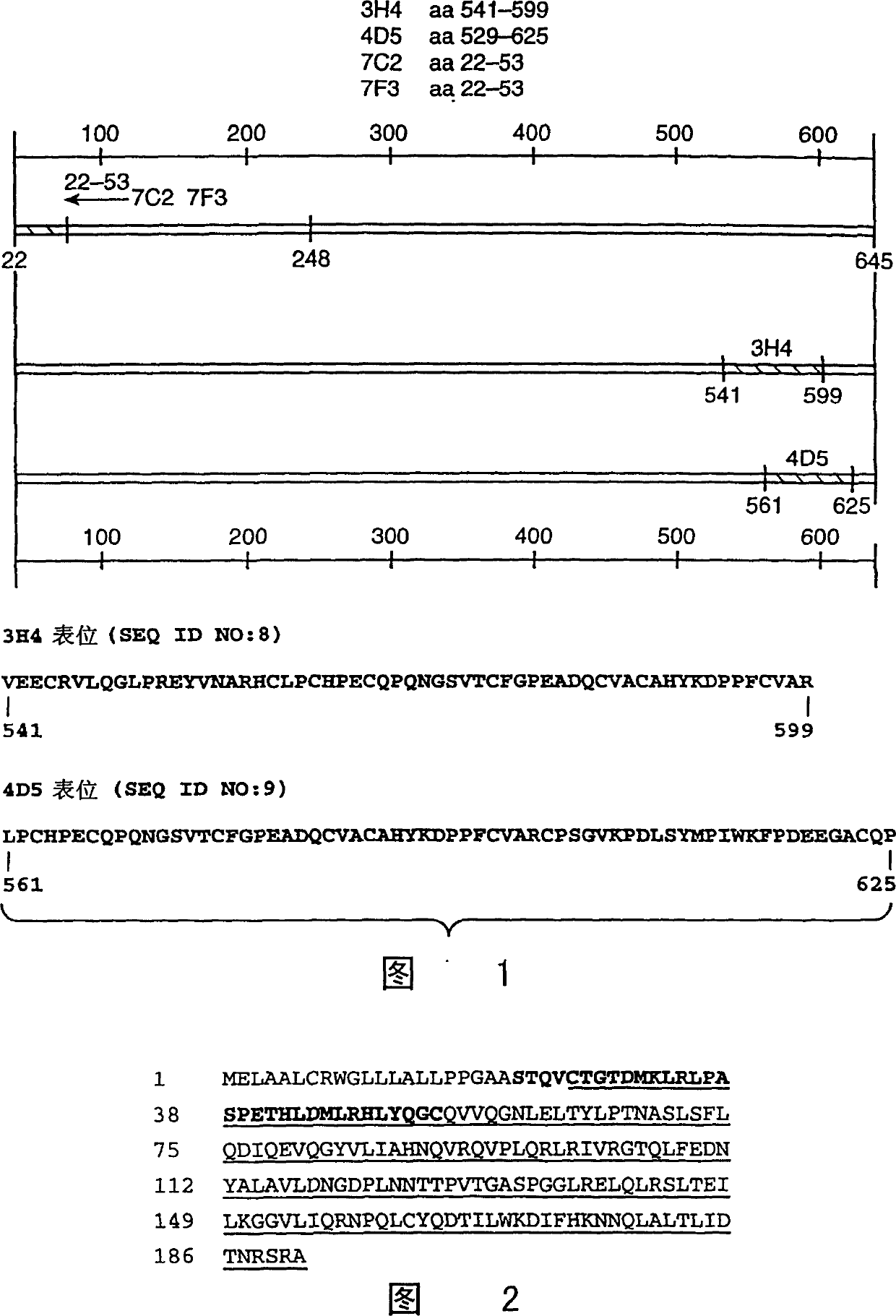 Treatment with anti-ErbB2 antibodies