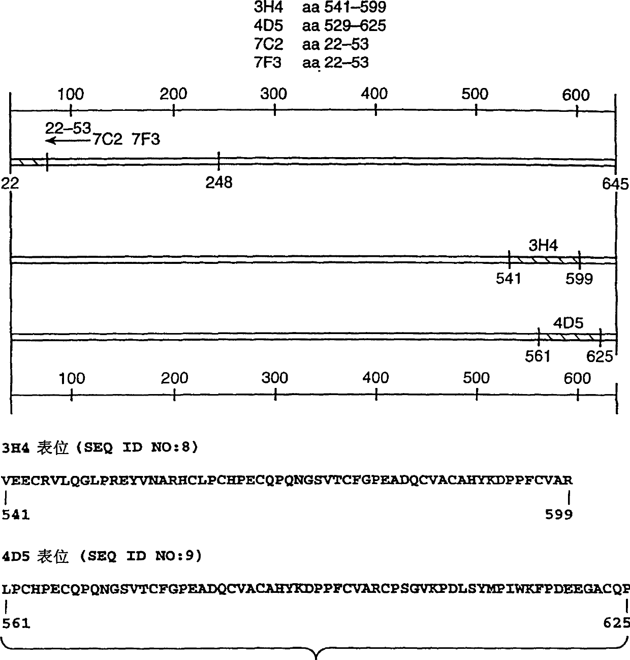 Treatment with anti-ErbB2 antibodies