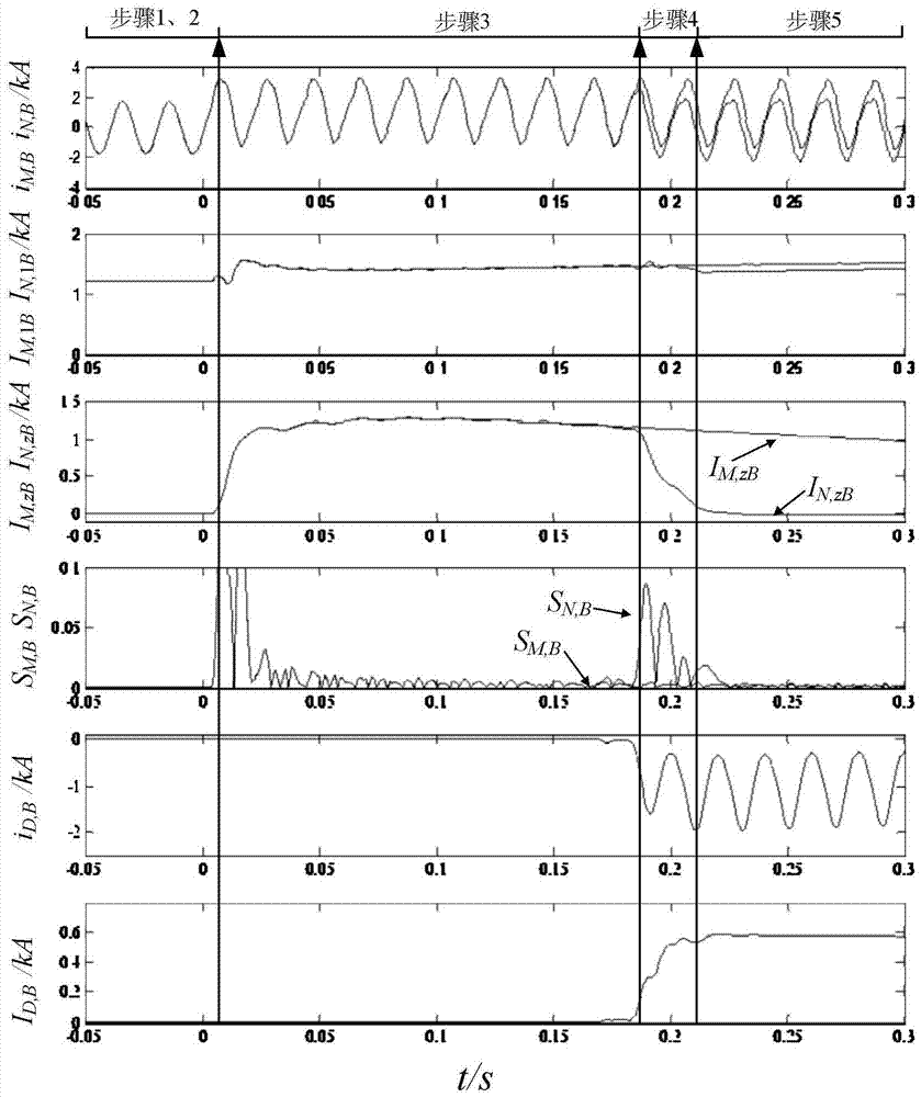 A method for identification of transformer saturation under complex inrush conditions