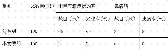 Traditional Chinese medicinal drinking water preparation for resisting stress reaction of livestock and poultry during transportation