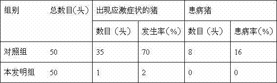 Traditional Chinese medicinal drinking water preparation for resisting stress reaction of livestock and poultry during transportation