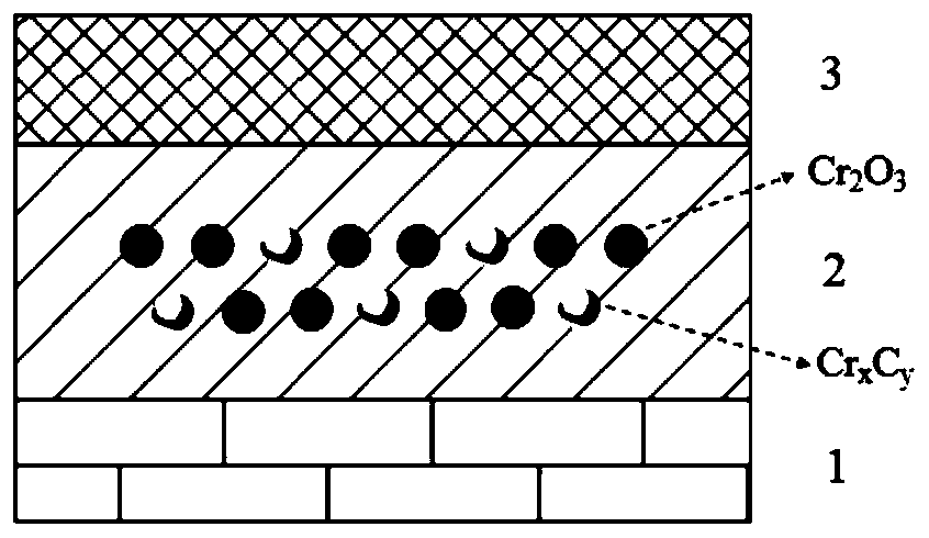 Chromium carbide dispersed chromium oxide/alumina composite hydrogen barrier coating material and preparation method