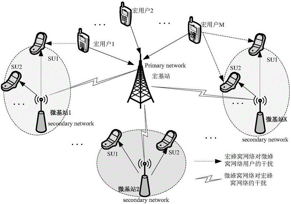 Robust resource allocation algorithm of cognitive heterogeneous wireless network