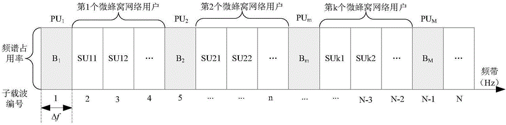 Robust resource allocation algorithm of cognitive heterogeneous wireless network