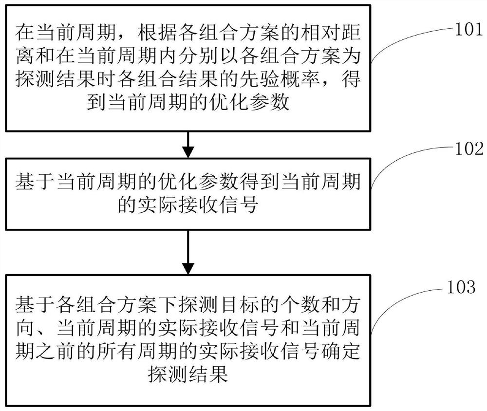 Radar detection method and device assisted by programmable intelligent reflecting surface