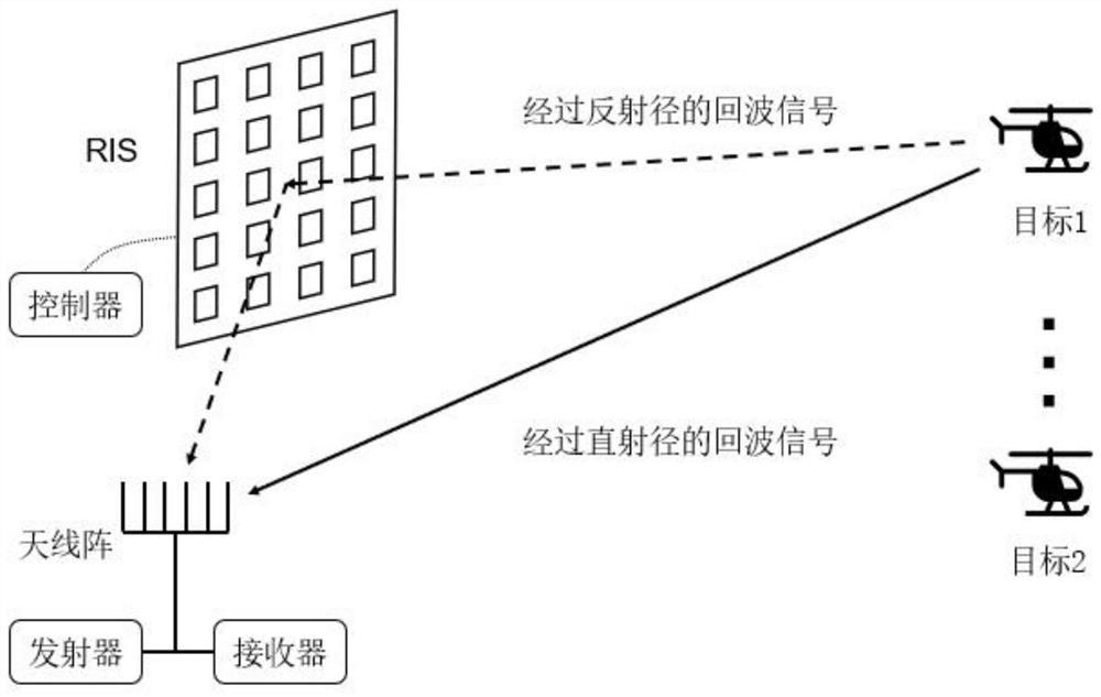 Radar detection method and device assisted by programmable intelligent reflecting surface