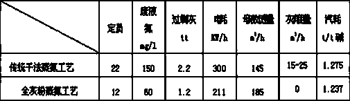 Ammonia distillation device and technology by mother liquor and total ash powder with alkaline method