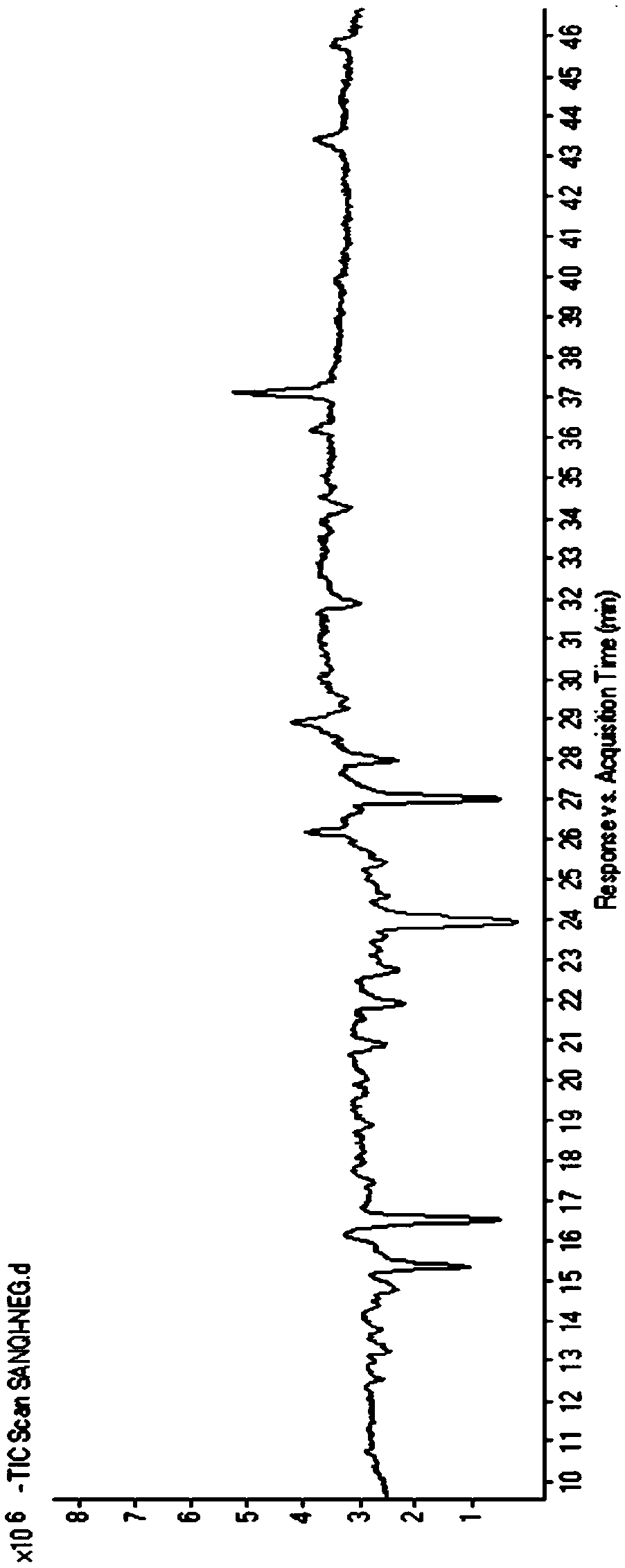 Fingerprint construction method and HPLC (High Performance Liquid Chromatography) fingerprint