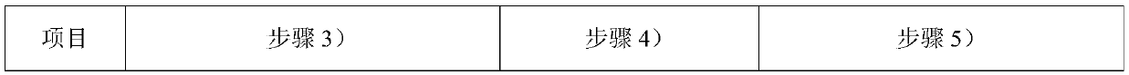 Three-dimensional orderly porous copper current collector preparation method