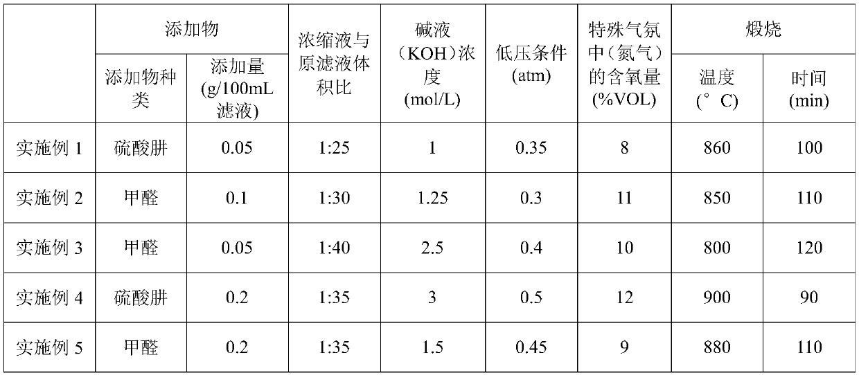 Three-dimensional orderly porous copper current collector preparation method