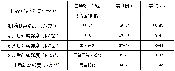 A kind of polyurethane resin for hydrolysis-resistant sofa leather and preparation method thereof