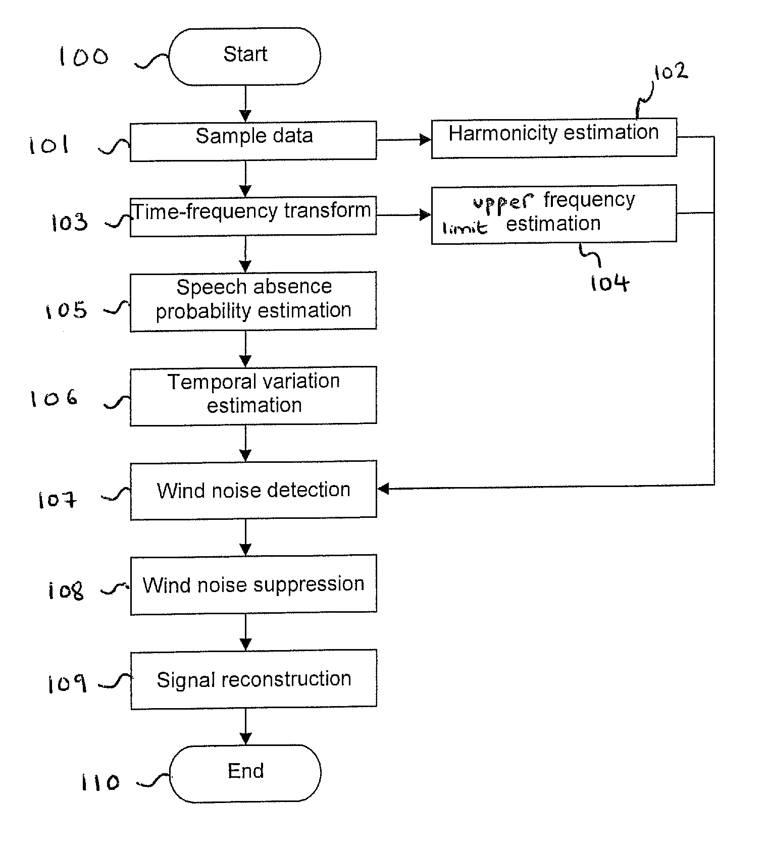 Wind Noise Suppression